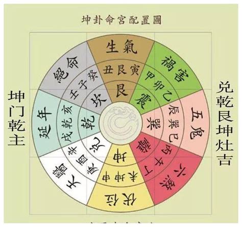 八宅方位|八宅风水吉凶方位图详解，如何找八宅风水的吉凶位？